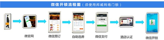 微信開鎖 微信開鎖