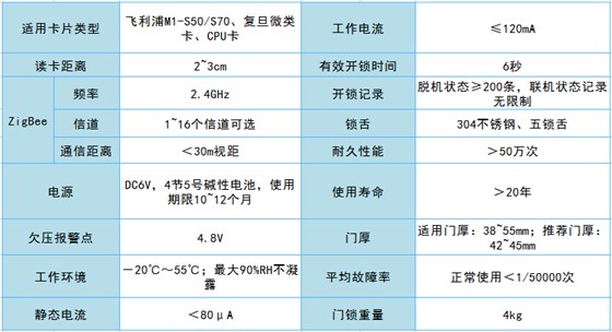 無線聯(lián)網(wǎng)門鎖系統(tǒng)參數(shù) 無線聯(lián)網(wǎng)門鎖系統(tǒng)參數(shù)