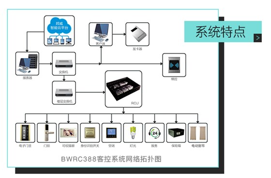 邦威客控系統(tǒng)特點，網(wǎng)絡拓撲圖——全自助、多功能、一站式服務的微信平臺