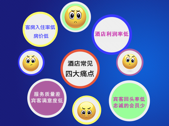 酒店遇到的問(wèn)題