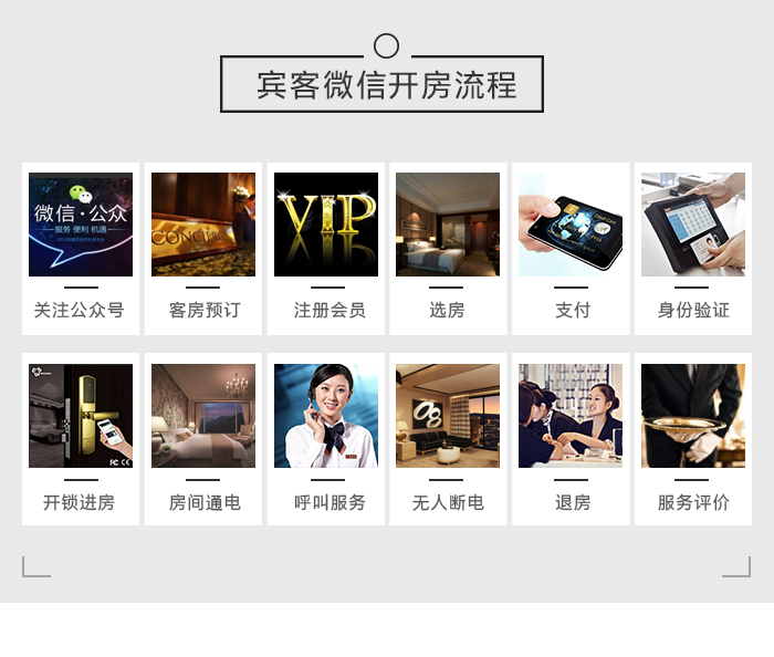 微信入住系統(tǒng)的賓客開房流程