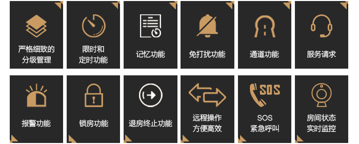 BW8238在線服務(wù)門鎖系統(tǒng)的主要功能——分級(jí)管理,限時(shí),記憶功能,通道功能,服務(wù)請(qǐng)求,報(bào)警功能,SOS等 BW8238在線服務(wù)門鎖系統(tǒng)的主要功能——分級(jí)管理,限時(shí),記憶功能,通道功能,服務(wù)請(qǐng)求,報(bào)警功能,SOS等