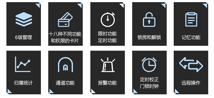 學生公寓有線聯(lián)網(wǎng)門鎖-01