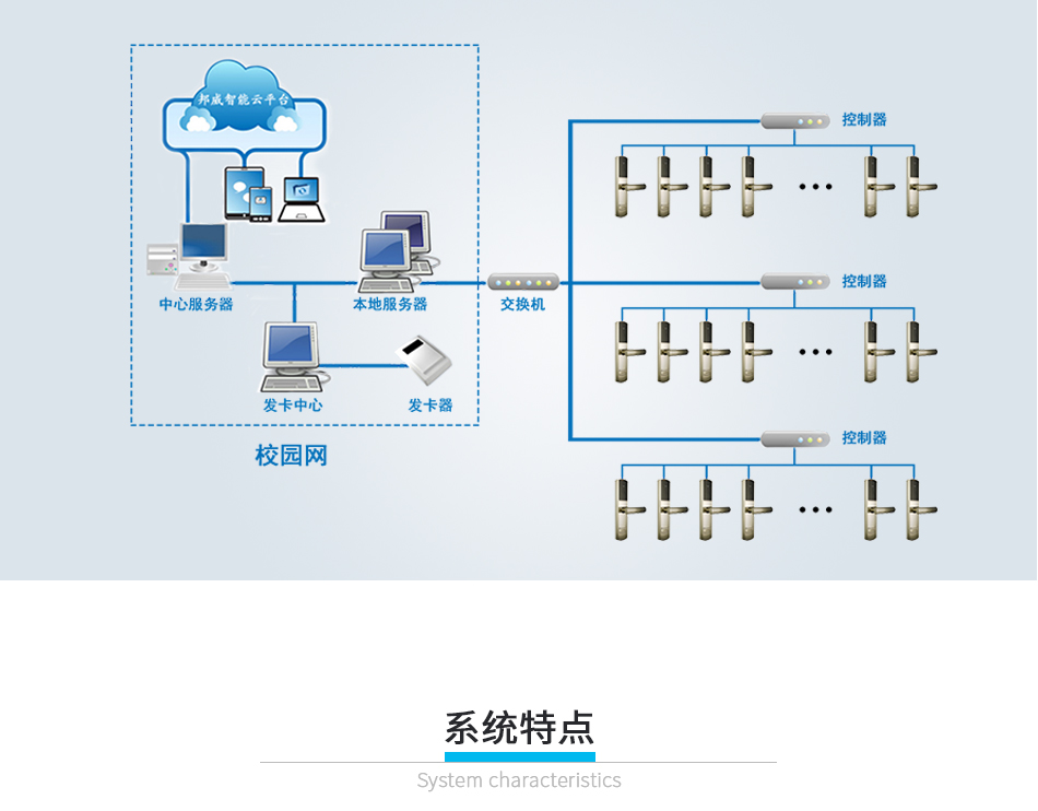 學(xué)生公寓不間斷聯(lián)網(wǎng)門鎖_06 學(xué)生公寓不間斷聯(lián)網(wǎng)門鎖_06