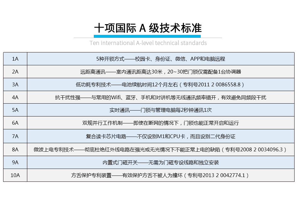 學(xué)生公寓遠(yuǎn)距離無(wú)線鎖_07