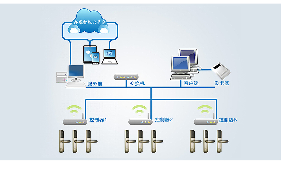 辦公樓遠(yuǎn)距離無線鎖_05 辦公樓遠(yuǎn)距離無線鎖_05