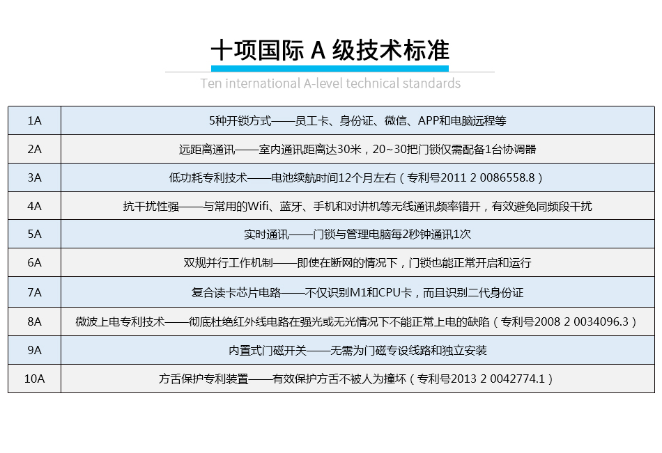 辦公樓遠(yuǎn)距離無線鎖_06 辦公樓遠(yuǎn)距離無線鎖_06