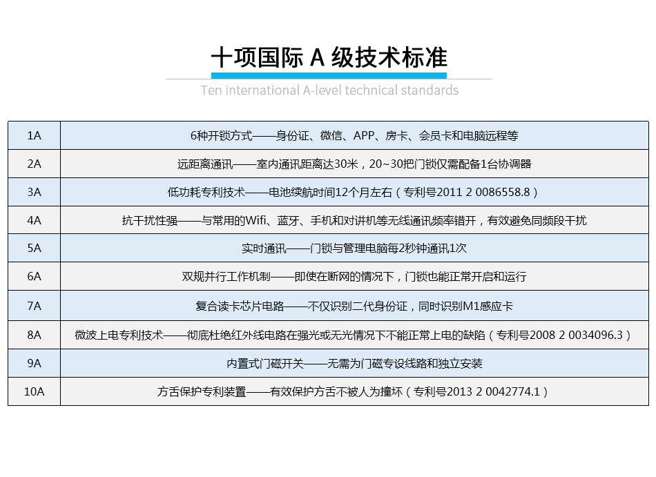 公寓身份證無(wú)線鎖_08