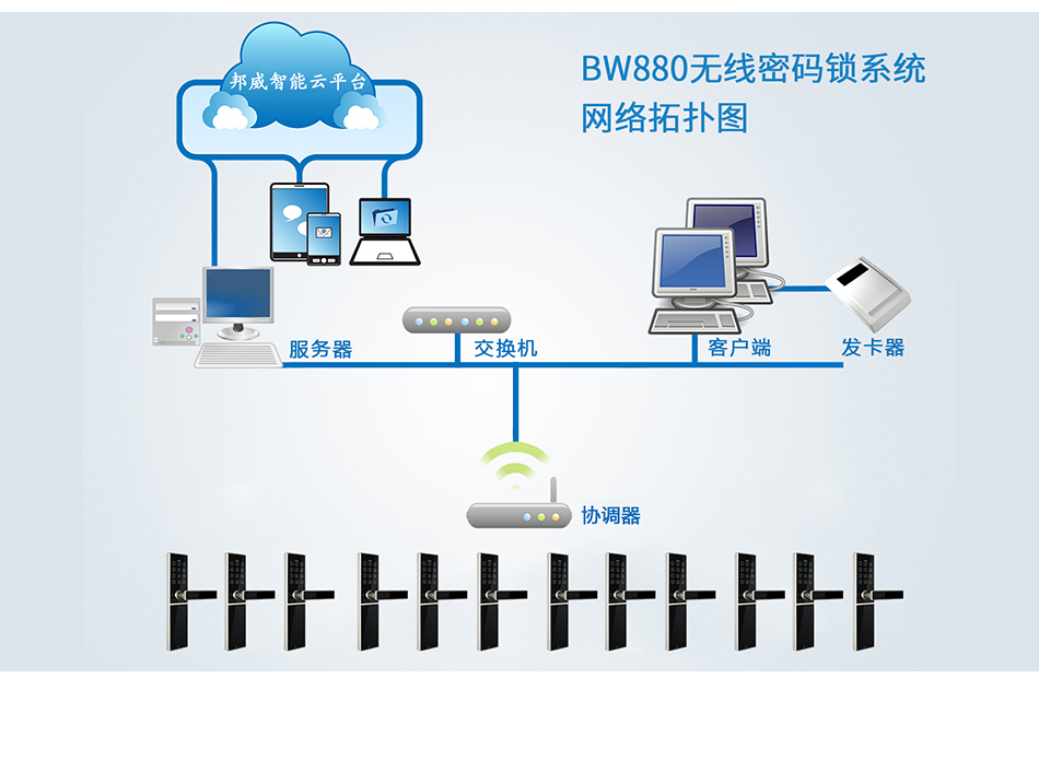 BW880無線密碼鎖系統(tǒng)_06