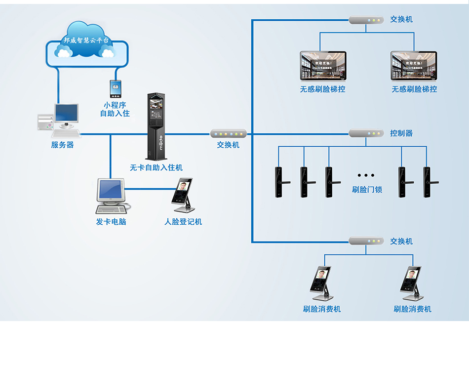辦公樓有線刷臉鎖_06