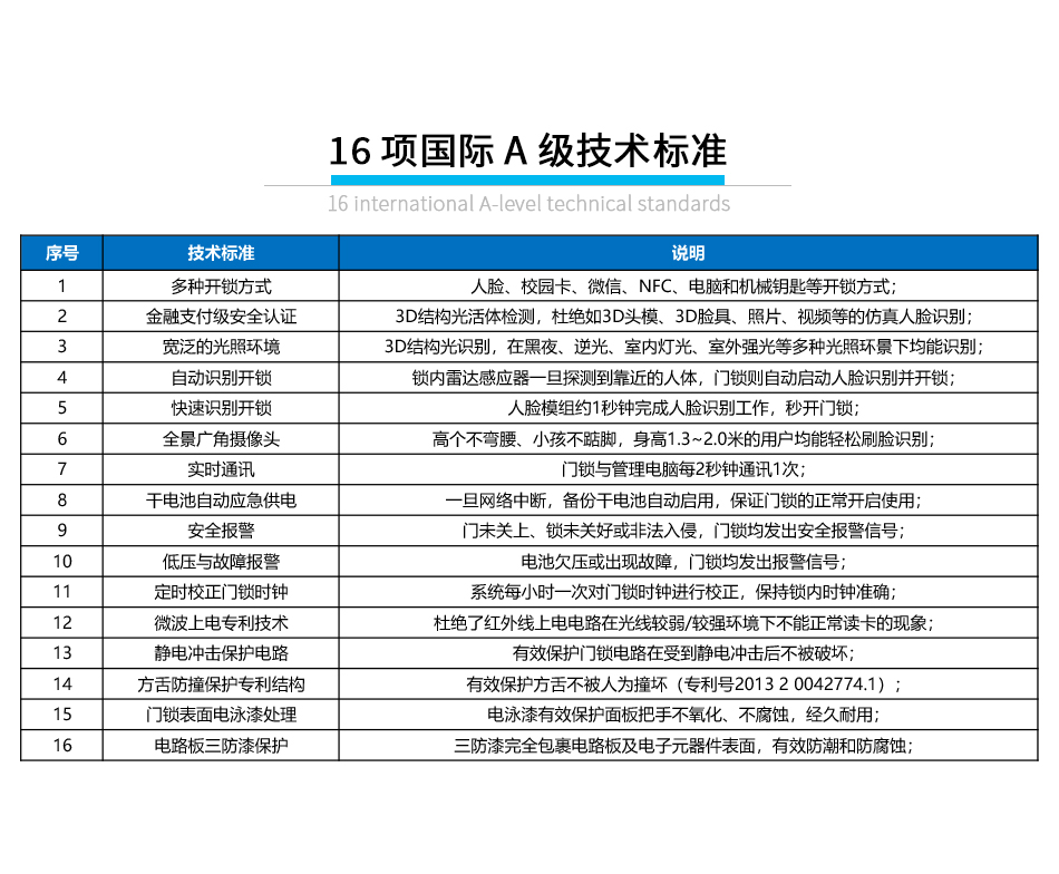 學(xué)生公寓有線刷臉鎖_09