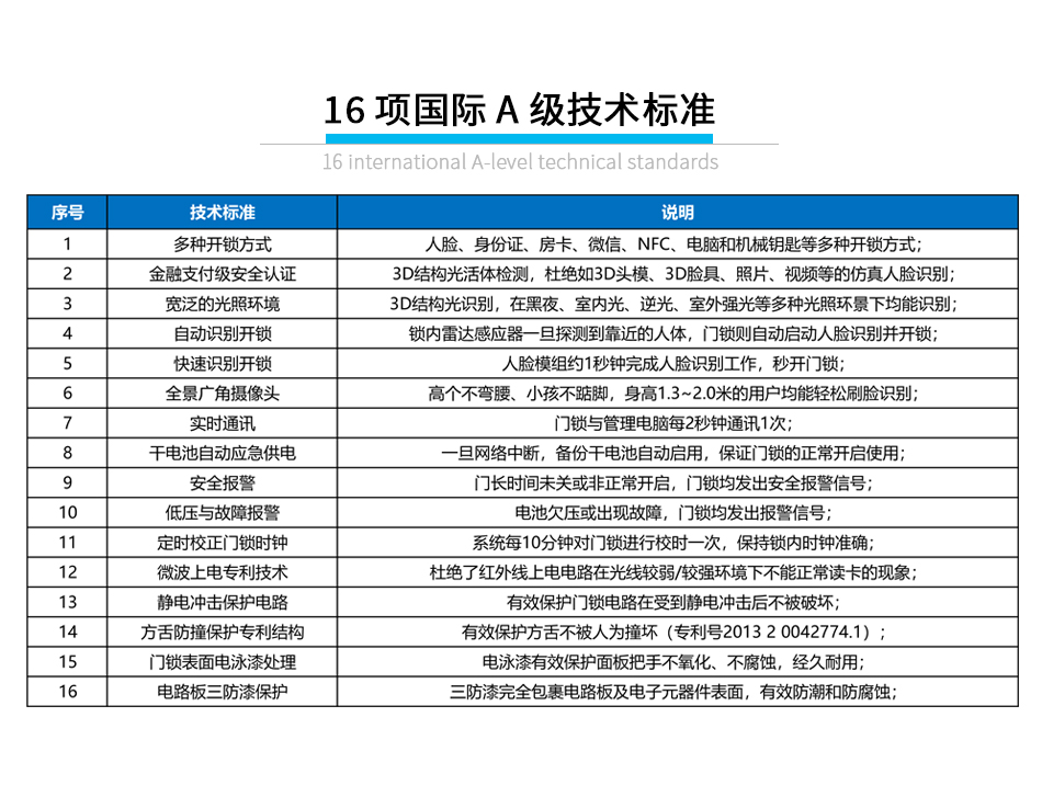 酒店有線刷臉鎖_10
