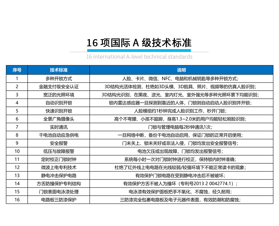 辦公樓有線刷臉鎖_09