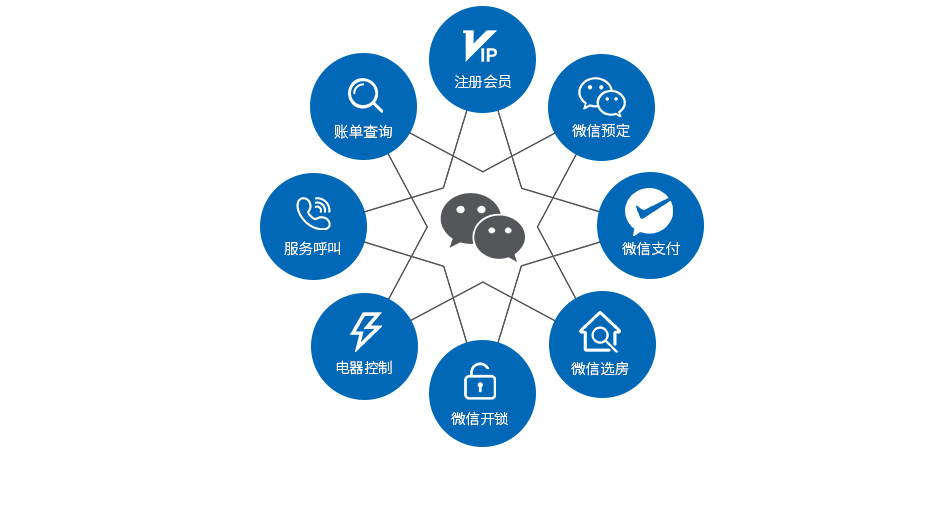 無(wú)人智慧酒店系統(tǒng)0525_09 無(wú)人智慧酒店系統(tǒng)0525_09