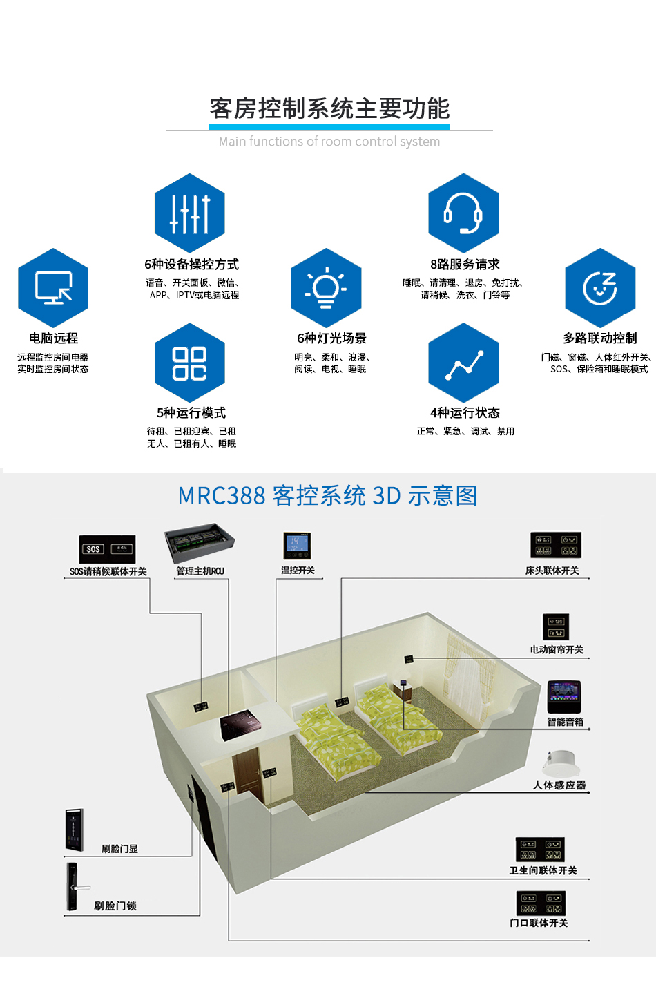 無(wú)人智慧酒店系統(tǒng)0525_12 無(wú)人智慧酒店系統(tǒng)0525_12