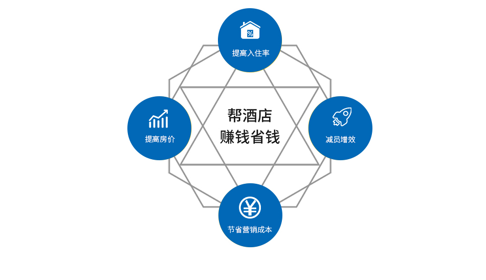 無(wú)人智慧酒店系統(tǒng)0525_07